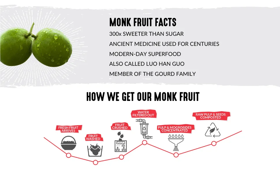 Lakanto Matcha Latte Sweetened with Monkfruit 10 oz (283 g) - monk fruit, monkfruit, process