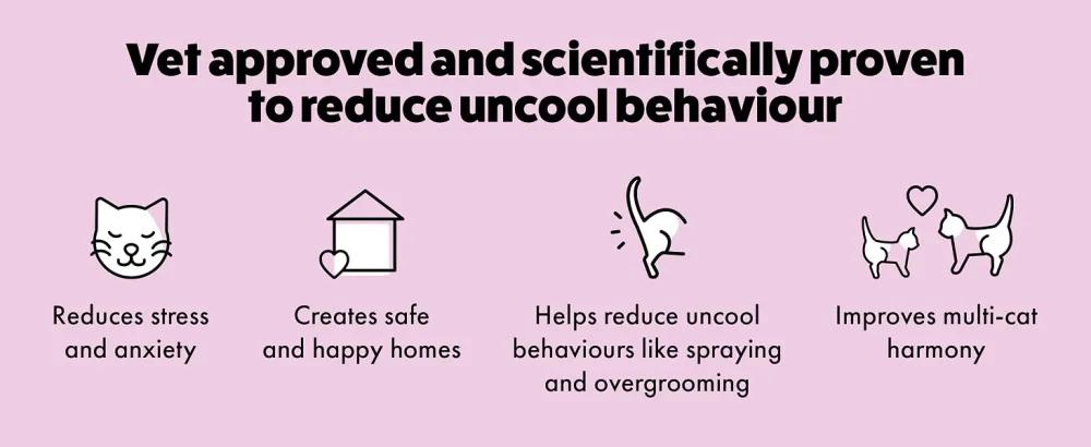 Itch | Chill Out Starter Kit | Calming Pheromones Plug in Diffuser and 30-Day Refill | Anxiety and Stress Relief for Cats - Calming for Cats