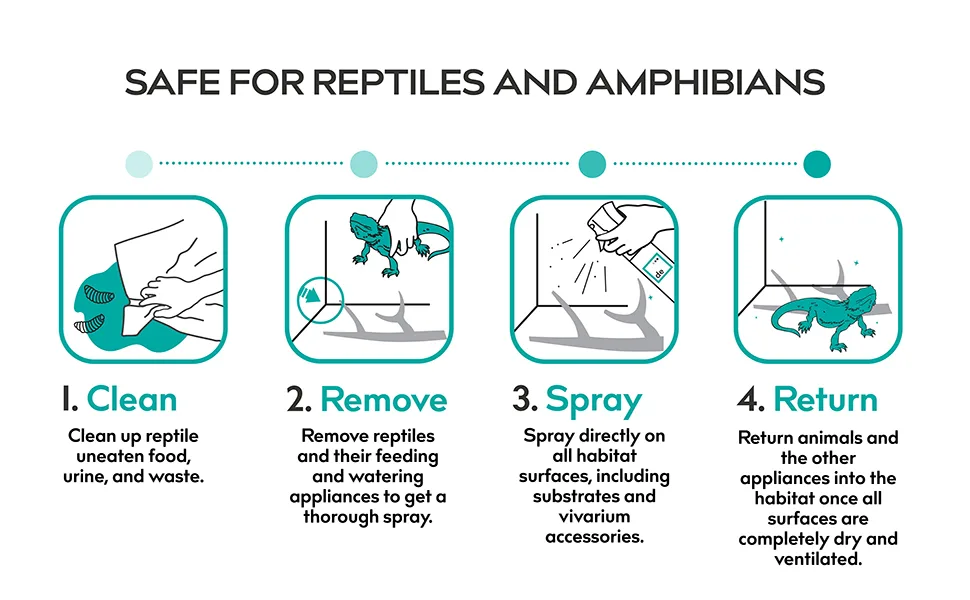 Dynamic Element Reptile Odour Eliminator Spray - Unscented Mineral-Based Formula Deodouriser for Urine and Waste Smells from Bearded Dragon Gecko and Tortoise Vivarium - 9 Fl Oz (266 ml) - dynamic element reptile disinfectant spray is safe for reptiles and amphibians