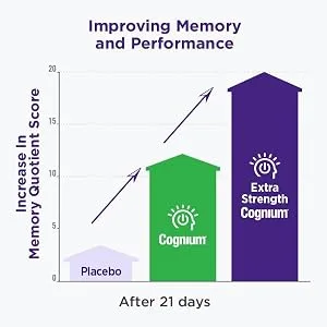 Natrol Cognium Focus 60 Capsules - Improving Memory & Performance after 21 days