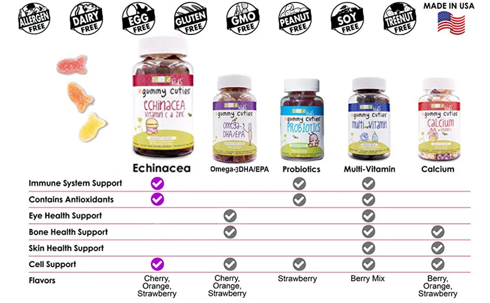 Natural Dynamix (NDX) Gummy Cuties Kids Echinacea Vitamin C & Zinc 60 Gummy Cuties - Echinacea