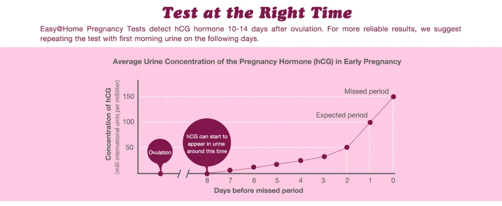 Pregnancy Detection Test Strips Kit: Easy Home 20 HCG Tests 10miu/ml Powered by Accurate Fertility Tracker iOS and Android Premom App 20HCG - early response pregnancy test