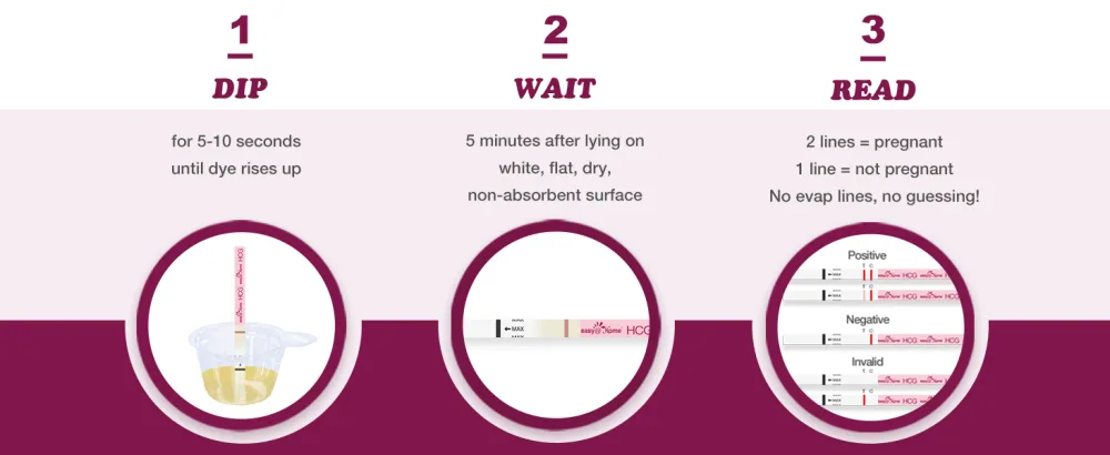 Pregnancy Detection Test Strips Kit: Easy Home 20 HCG Tests 10miu/ml Powered by Accurate Fertility Tracker iOS and Android Premom App 20HCG - ultra early pregnancy test
