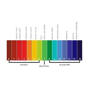 Envii Pond Equaliser Pond pH Buffer Instantly Balances and Stabilises pH KH and GH Levels 250g - Buffers pond pH between 7.5 and 8.5