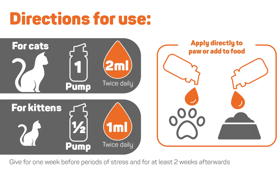 Sensible Pet Supplements 'L-Lysine' for Cats. 50ml Gel. - directions for use
