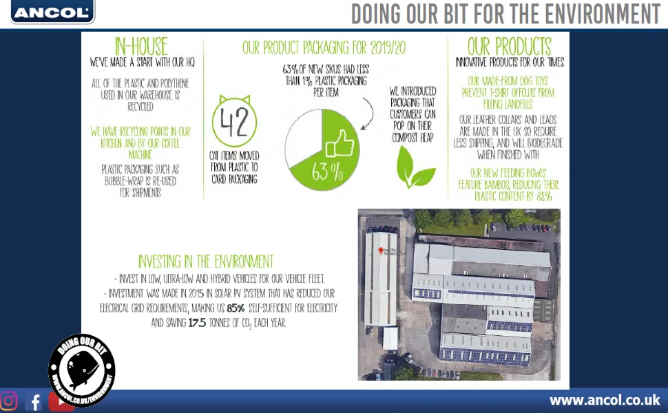 Ancol Paw and Fishbone Printing Cat Place Mat Pink - info graphic about our environmental concerns
