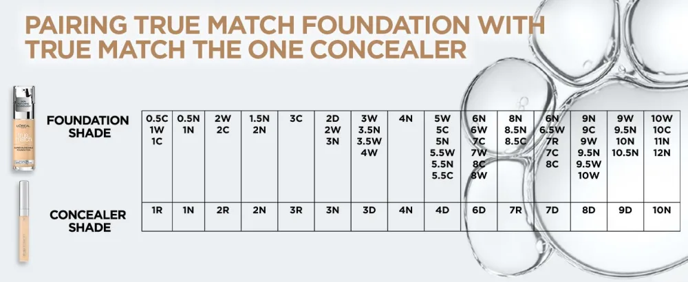 L'Oreal Paris Liquid Foundation Super-Blendable Skincare Infused with Hyaluronic Acid True Match 1C 30ml - pair true match foundation with the true match concealer