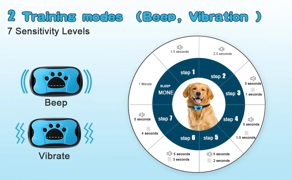 Anti Bark Collars for Dogs Rechargeable Bark Collar with 7 Adjustable Sensitivity Levels Smart Dog Barking Collar Humane Vibration Beep Anti Barking Device for Small Medium Large Dogs - dog barking collar