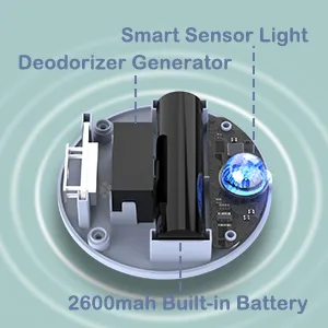 Sumbee Cat Litter Deodorizer Smart Pet Odor Eliminator Machine Rechargeable Smell Remover Unscented Dust-Free Versatile Function to Purify Odors from Pet House Toilet Wardrobe USB Powered Blue - product information 8