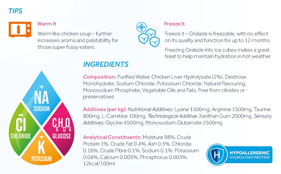 Oralade - Advanced RF+ Oral Rehydration Support for Cats - Fast Acting Isotonic Formula - Kidney and Urinary Support - Natural Chicken Flavour - Highly Palatable - For all Ages - 330ml - oralade RF cat hydration feline kidney support pet health healthy pets nutrition food toppers