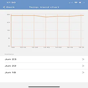 Inkbird Digital Wireless Thermostat ITC-308-WiFi Temperature Controller Heating Cooling Remote Control - wifi