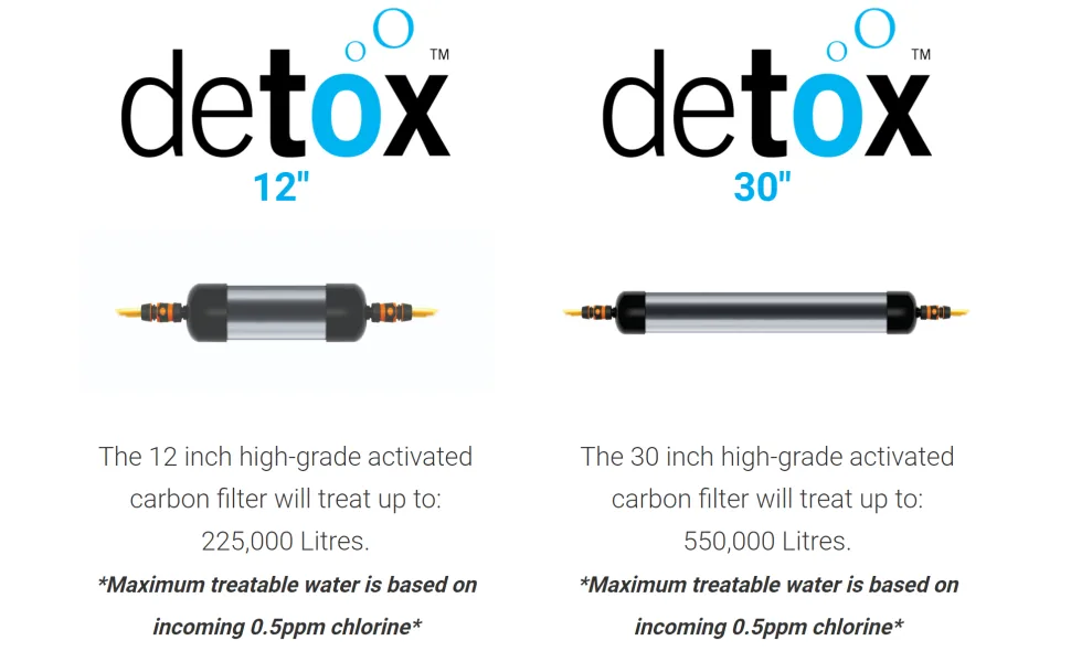 Evolution Aqua Pond Dechlorinator for Fish Ponds Activated Carbon Chlorine Remover Garden Hose Inline Water Filter for Pond Tap Water Treatment / 12-Inch - chemical free dechlorinator for fish ponds