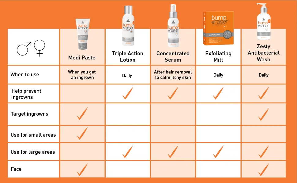 Bump Eraiser Exfoliating Mitt for use After Hair Removal To Reduce the Chances of Ingrown Hairs or before Tanning - bump eraiser range selector no more ingrown hair treatments