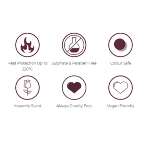 Neal & Wolf Guard Heat Protection - GUARD infographic