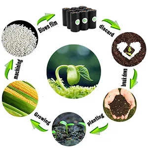 Nestling Biodegradable Thicker Dog Poop Bags with Dispenser 300 Dog Waste Bags Thick Strong Made from Corn Starch Plants Based (Black) - product information 7