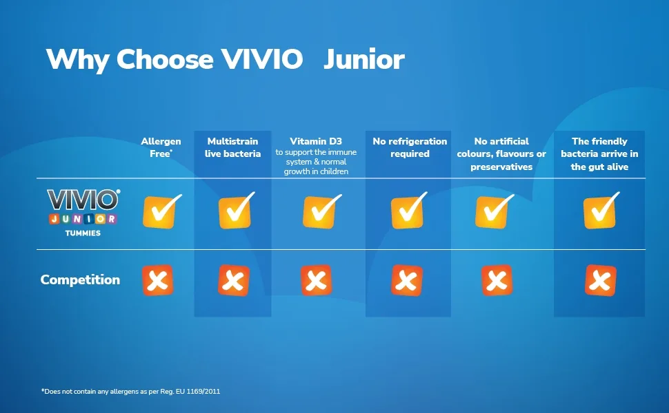 VIVIO Junior Tummies - A Multi-Strain Live Bacteria Supplement with Vitamin D3 Suitable for Little Ones from Birth to 12 Years - 10x1.6g - why choose vivio junior
