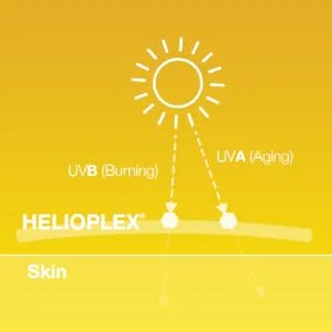 Neutrogena Beach Defense Sunscreen Stick SPF 50+ 1.5 oz (42 g) - Sunscreen with Helioplex Technology offers broad spectrum protection against UVA and UVB sun rays