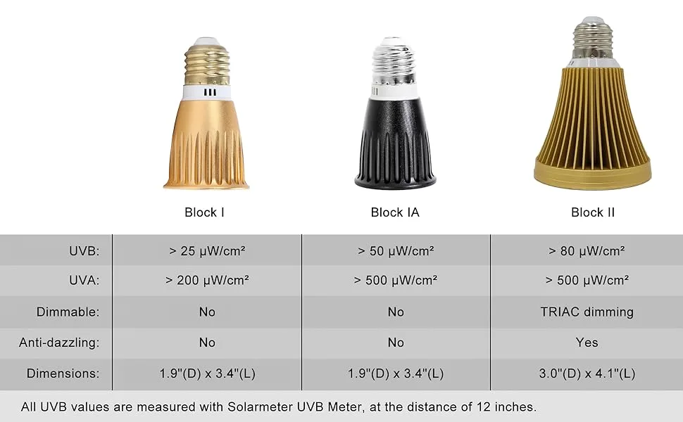 MAINENG UVA UVB Bulb for Reptiles & Amphibians 8525 LED Lamp with UV Light - M8525 UVA UVB Bulb