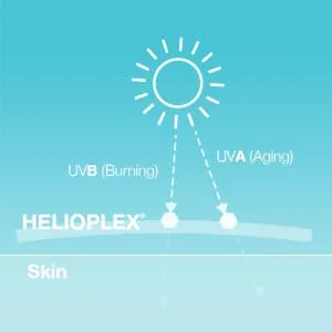 Neutrogena Hydro Boost Water Gel Lotion SPF 30 3 fl oz (88 ml) - Sunscreen with Helioplex Technology offers broad spectrum protection against UVA and UVB sun rays