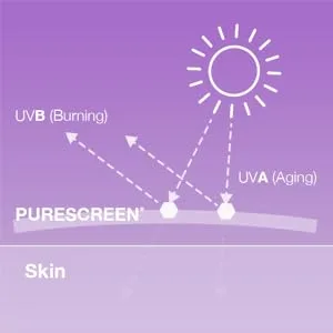 Neutrogena Sensitive Skin Face  Liquid Sunscreen SPF 50 1.4 fl oz (40 ml) - Sunscreen with Purescreen Technology offers broad spectrum protection against UVA and UVB sun rays