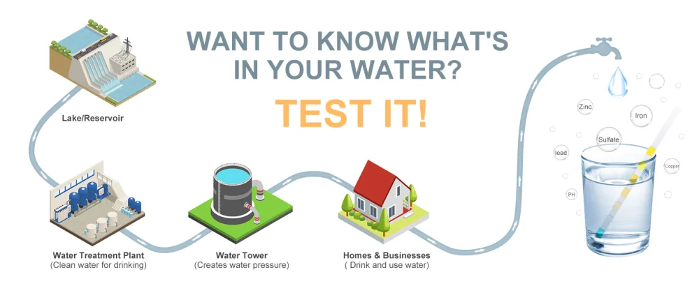 Aqualuna Water Hardness Test Kit - Fast and Accurate Testing for Dishwasher Drinking Water Pool and Aquarium - 100 Strips Hard Water Test Kit at 0-425ppm - Maintain Water Quality - Wassertester Trinkwasser
