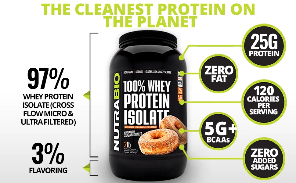 NutraBio Labs 100% Whey Protein Isolate Blueberry Muffin 2 lb (907 g) - nutrabio whey protein isolate supplement powder