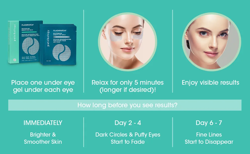 Patchology FlashPatch Restoring Night Eye Gels 5 Pairs - eye, gel, mask, patch, dark, pads, circles, eyes, patchology, face, hydrogel, gels, cream, night