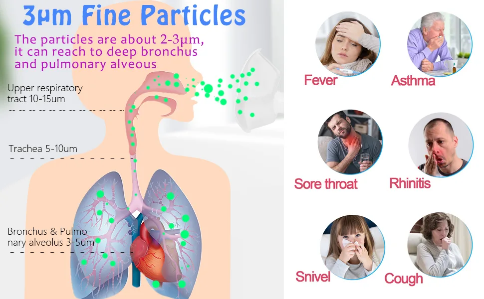 Portable Nebulizer with 3 Adjustable Speed, for Adults and Kids, Handheld Nebulizer for Breathing Problems, with Automatic-Cleaning, Laser Ultrafine Mesh Making, Effective for Home use - Nebulizer