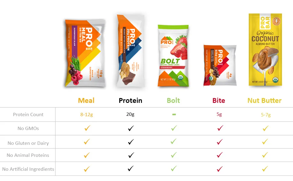 ProBar Protein Bar Peanut Butter Chocolate 12 Bars 2.47 oz (70 g) Each - probar meal bar plant based nutrition on the go snack bar low sugar energy focus chia flax seed