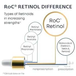 RoC Retinol Correxion Deep Wrinkle Night Cream 1 fl oz (30 ml) - RoC Retinol Correxion