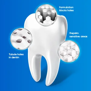 Sensodyne Repair & Protect Toothpaste with Fluoride 3.4 oz (96.4 g) - Sensodyne Repair & Protect Deep Repair