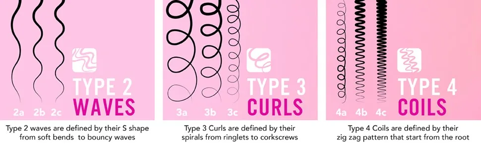 The Curl Company Curly Hair Bundle - Curl Company