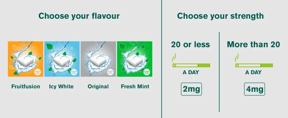 Nicorette Original Chewing Gum 4 mg 105 Pieces (Quit Smoking & Stop Smoking Aid)- Sugar free - nicorette icy white