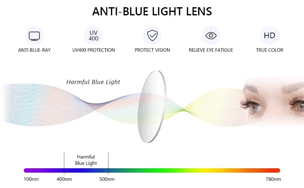 Gaoye 5-Pack Reading Glasses Blue Light Blocking Spring Hinge Readers for Women Men Anti Glare Filter Lightweight Eyeglasses Black 2.0 x - product information 3