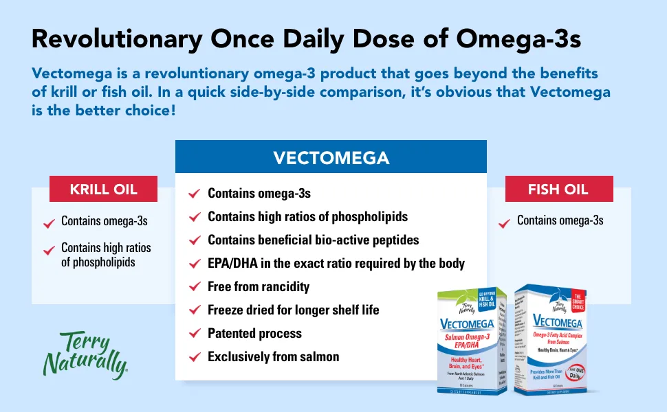 Terry Naturally Vectomega 60 Tablets - Terry Naturally