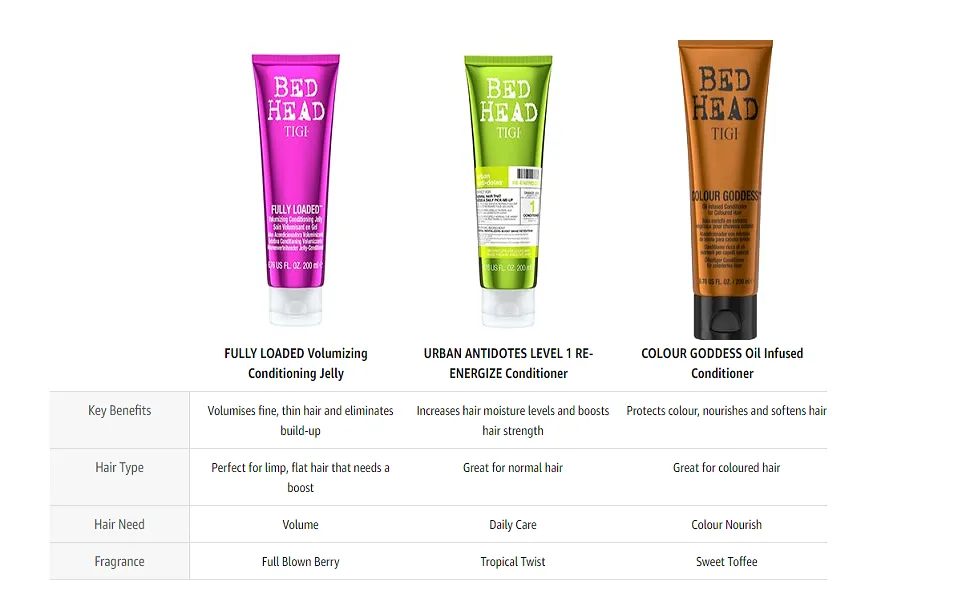 TIGI Bed Head Fully Loaded Volumizing Conditioning Jelly 25.36 fl oz (750 ml) - product information 6