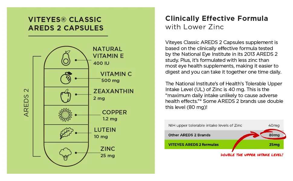 Viteyes Classic Macular Support AREDS 2 Based Formula 60 Capsules - AREDS 2 Low Zinc