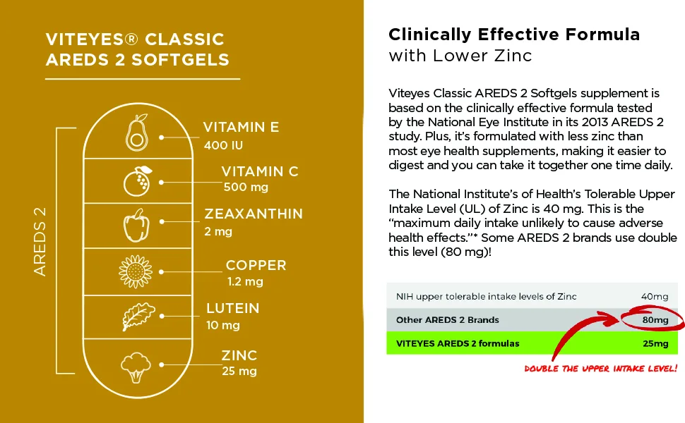 Viteyes Classic Macular Support AREDS 2 Based Formula 60 Softgels - AREDS 2 Softgels