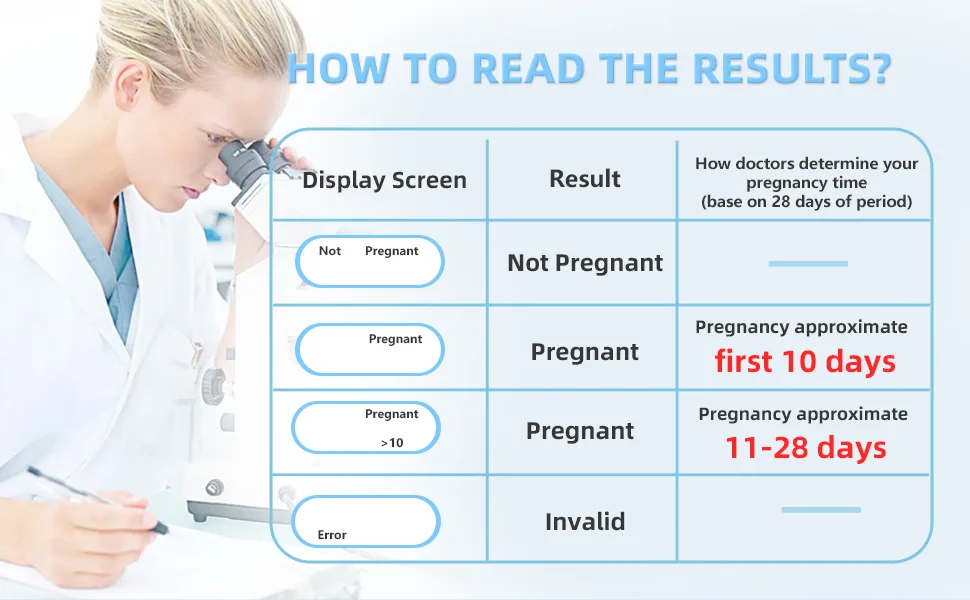Digital Pregnancy Test Over 99% Accurate Fertility Test Results Within 5 Minutes Individually Wrapped HCG Pregnancy Test Sensitive Home Early Detection 25mIU/mL 2Tests 2count - pregnancy tests early detection
