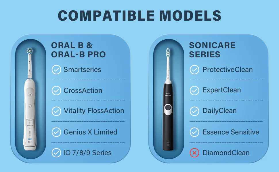Case for Braun Oral B/Oral-b Pro/Philips Sonicare/Sonic Electric Toothbrush with Accessories Storage Portable Holder Protective Cover (Green) - COMPATIBLE MODELS