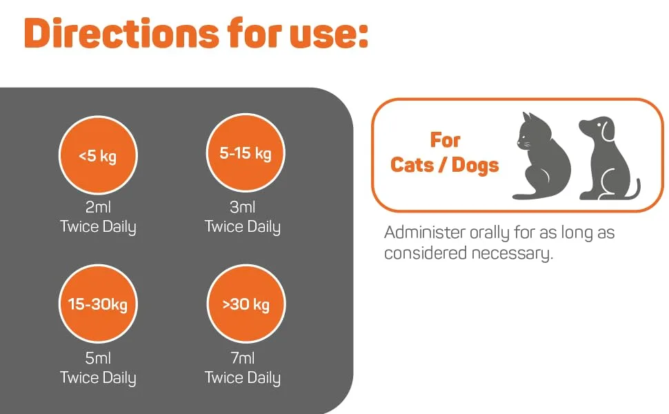 Sensible Pet Supplements 'Digestion' | Probiotic paste for dogs and cats. Supporting healthy gut function. | Contains probiotics prebiotics and bentonite clay | (60ml) 60 ml (Pack of 1) - directions for use