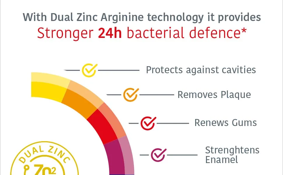 Colgate Total Original Toothpaste 4x100ml stronger 24-hour bacterial defence* long-lasting active protection* unique dual zinc antibacterial technology 8 benefits for complete protection 100 ml (Pack of 4) Original - Middle 2