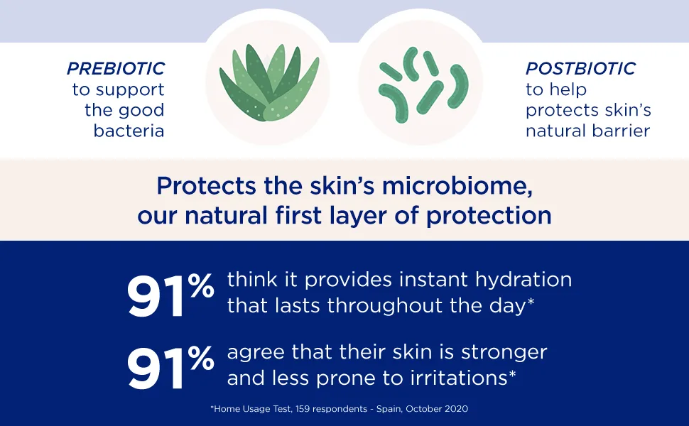 Sanex BiomeProtect Sensitive Liquid Hand Wash with pump 6x250ml Hand Soap 250 ml (Pack of 6) - Prebiotic, protect skin and avoid irritations