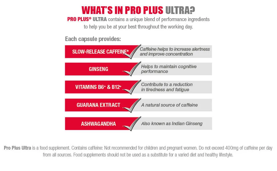 Pro Plus Ultra Caffeine Ginseng Guarana Ashwagandha and Vitamins B6 & B12 Capsules Pack of 20 10 Count (Pack of 2) - What's in Pro Plus