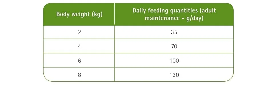 PRO PLAN VETERINARY DIETS HA Hypoallergenic Dry Cat Food 1.3kg Variety 1.3 kg (Pack of 1) - Feeding guide Feline HA