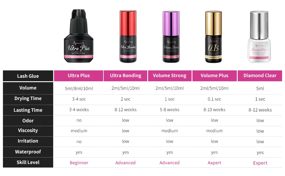 Volume Plus 0.1s Fast Drying Retention 8 WEEKS Eyelash Black Glue Eyelash Extension Glue Individual Lash Extensions for Professionals Used 2ml 2 ml (Pack of 1) - product information 5