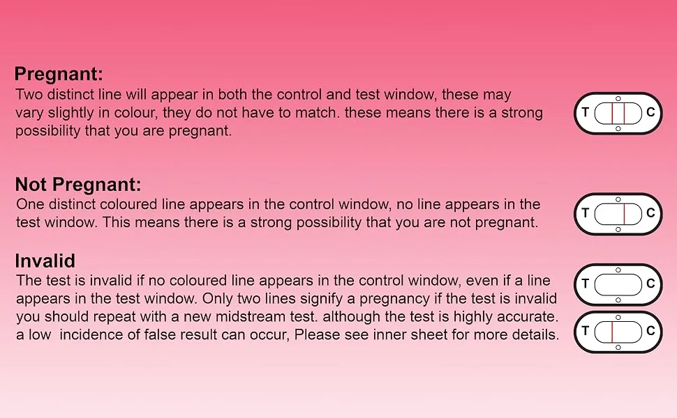 ZYBUX - Clear Response midstream Pregnancy Test 2 Pack 99% Accurate Results in Minute - Pregnancy Test 2 Pack