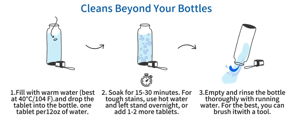 NATRUTH Water Bottle Cleaning Tablets 20Pack Bottle Clean Tablet Individually Packed for All Stainless Steel Plastics and Glass Drinking Containers - Water Bottle Cleaning Tablets