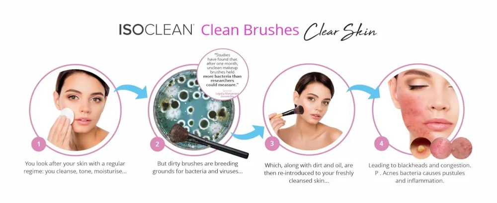 ISOCLEAN Makeup Brush Cleaner Liquid Eco-Friendly Refill Solution (165ml) 165 ml (Pack of 1) - isoclean makeup brush cleaner