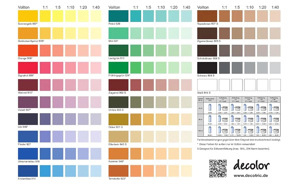 decotric Decolor Colourful Tinting Paint Gentian Blue 750 ml Emulsion Paint for Decorative Paints and Water-Based Materials High Colour Strength and Yield - Decorative colours